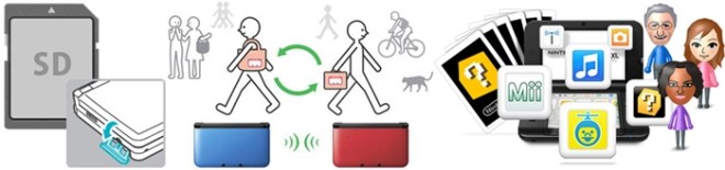 Kartu Memori, Streetpass, dan Software Lainnya