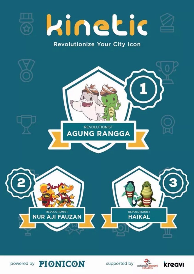 Pengumuman Pemenang Lomba Maskot Surabaya