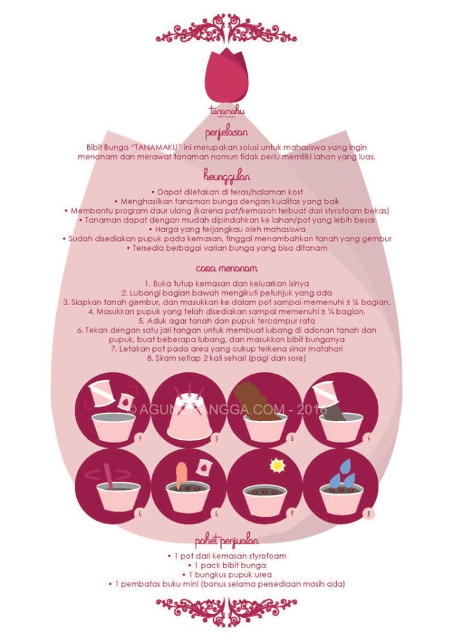 Konsep Tanamaku - bibit bunga instan