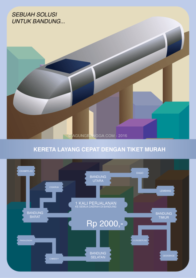 Poster inovasi transportasi massal