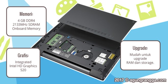 memori, grafis, upgrade ASUSPRO B8230