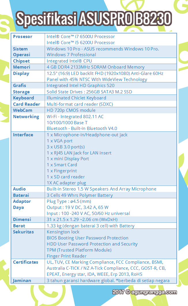 Spesifikasi Lengkap ASUSPRO B8230